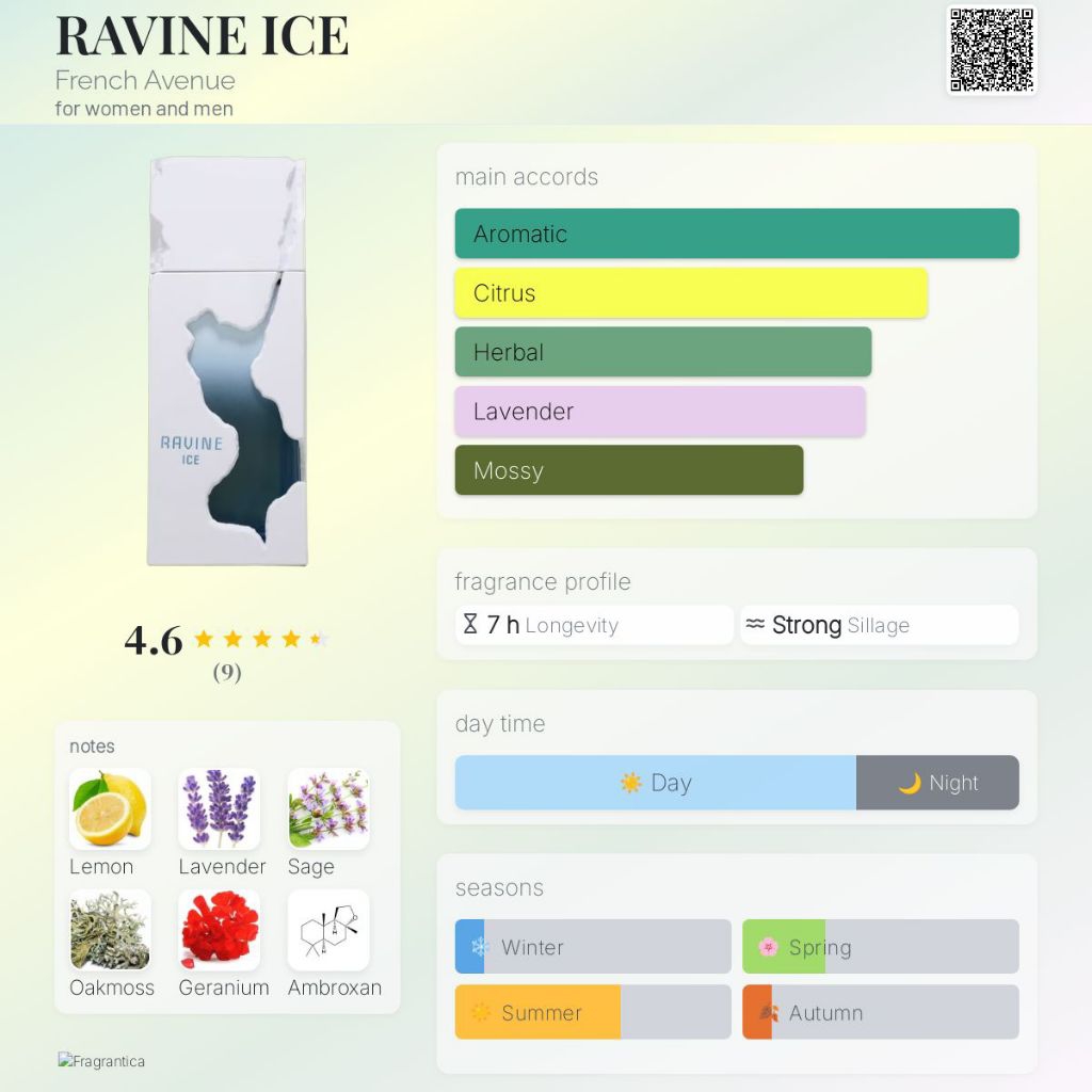 French Avenue Ravine Ice | Ravine Ginger Extrait de Parfum for Men and ...