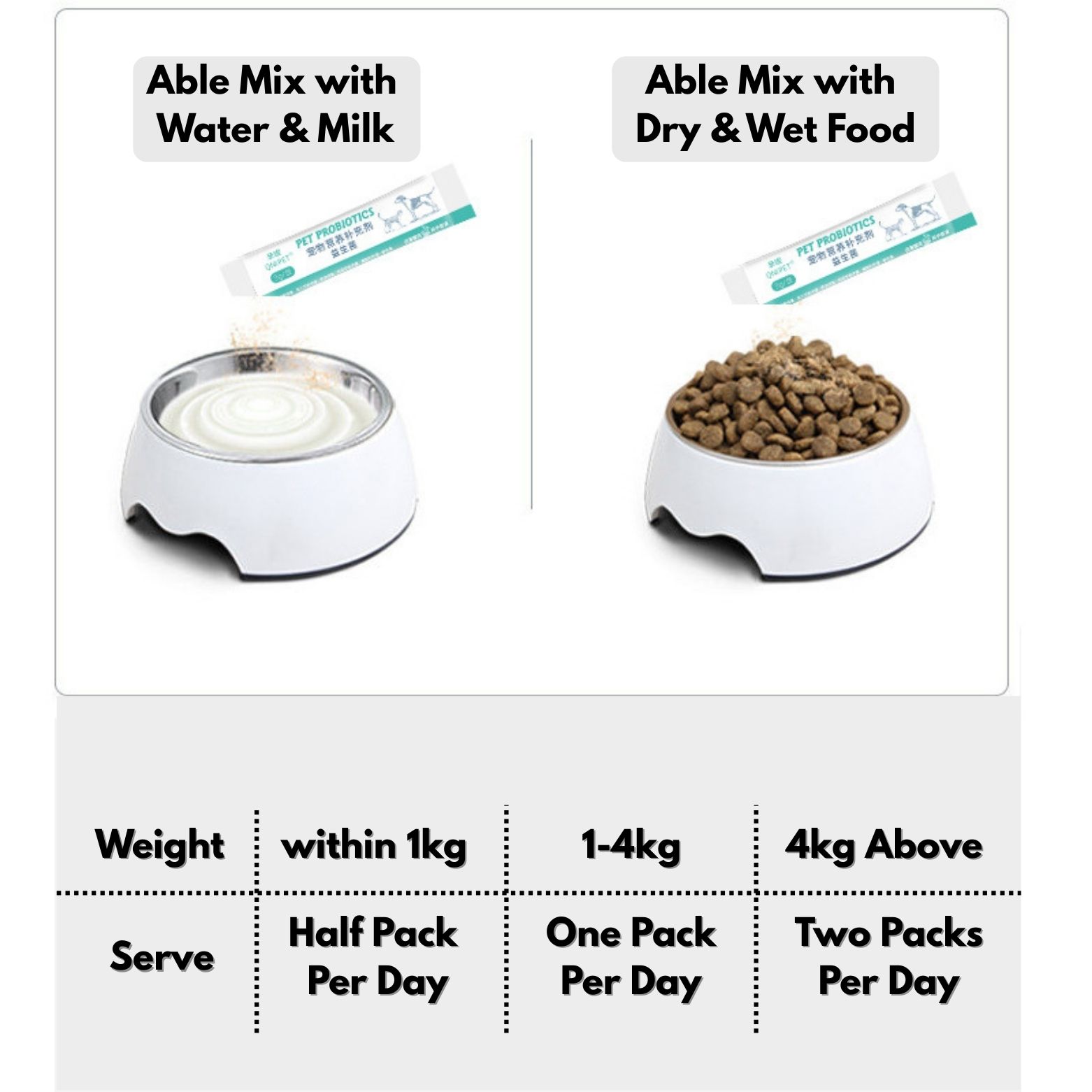Pet Probiotik Kucing Probiotic Powder Vitamin Stomach Cat & Dog Powder ...