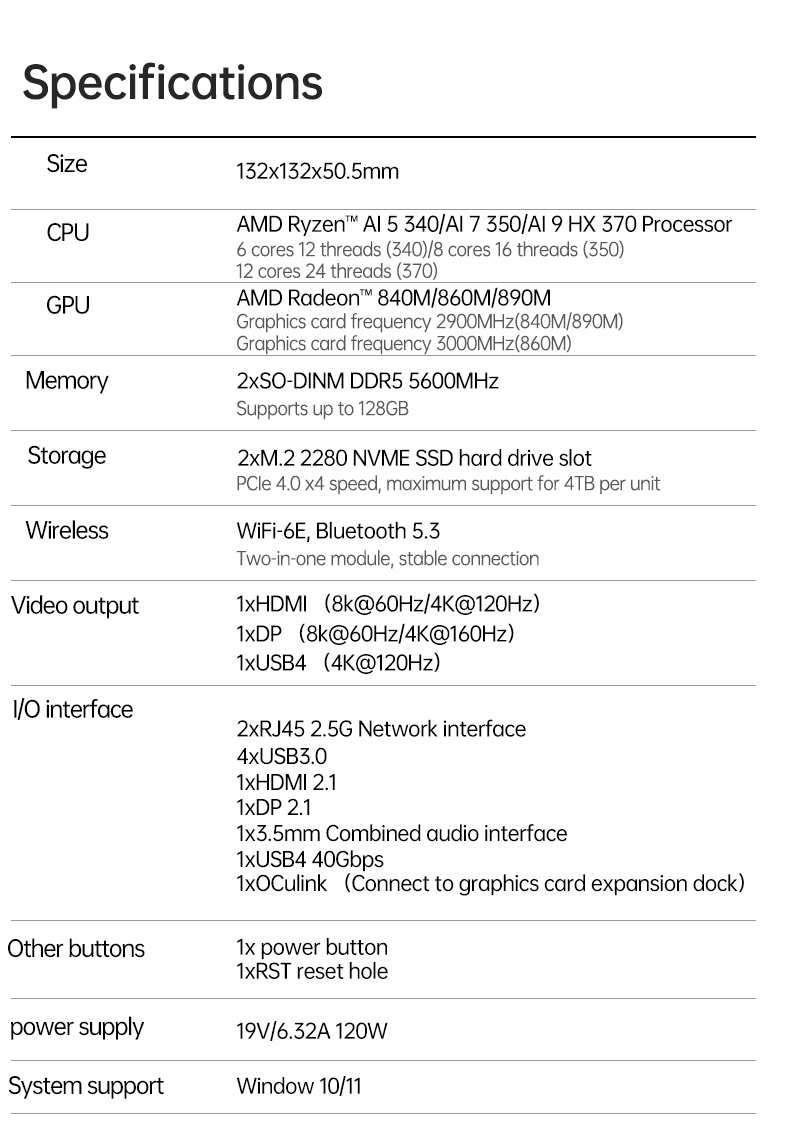 TOPC MINI PC AMD AI 9 365/AI 7 PRO 360/AI 5 340 2*DDR5 2*M.2 2280 USB4 ...