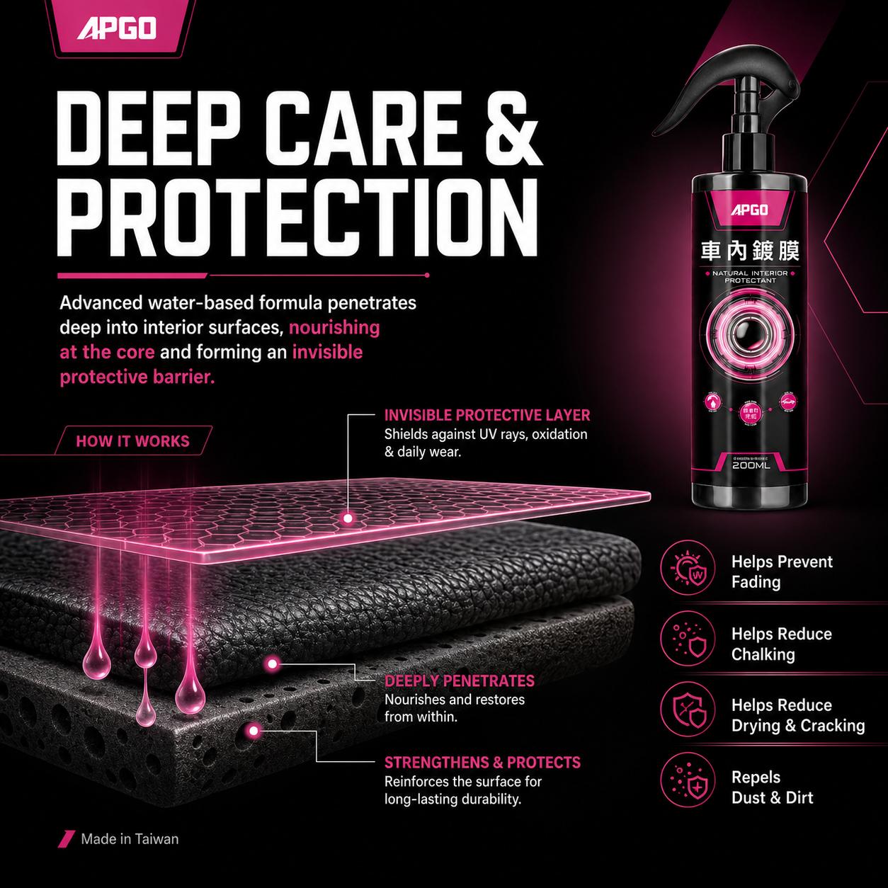 APGO Car Interior Eco Friendly Coating | Shopee Malaysia