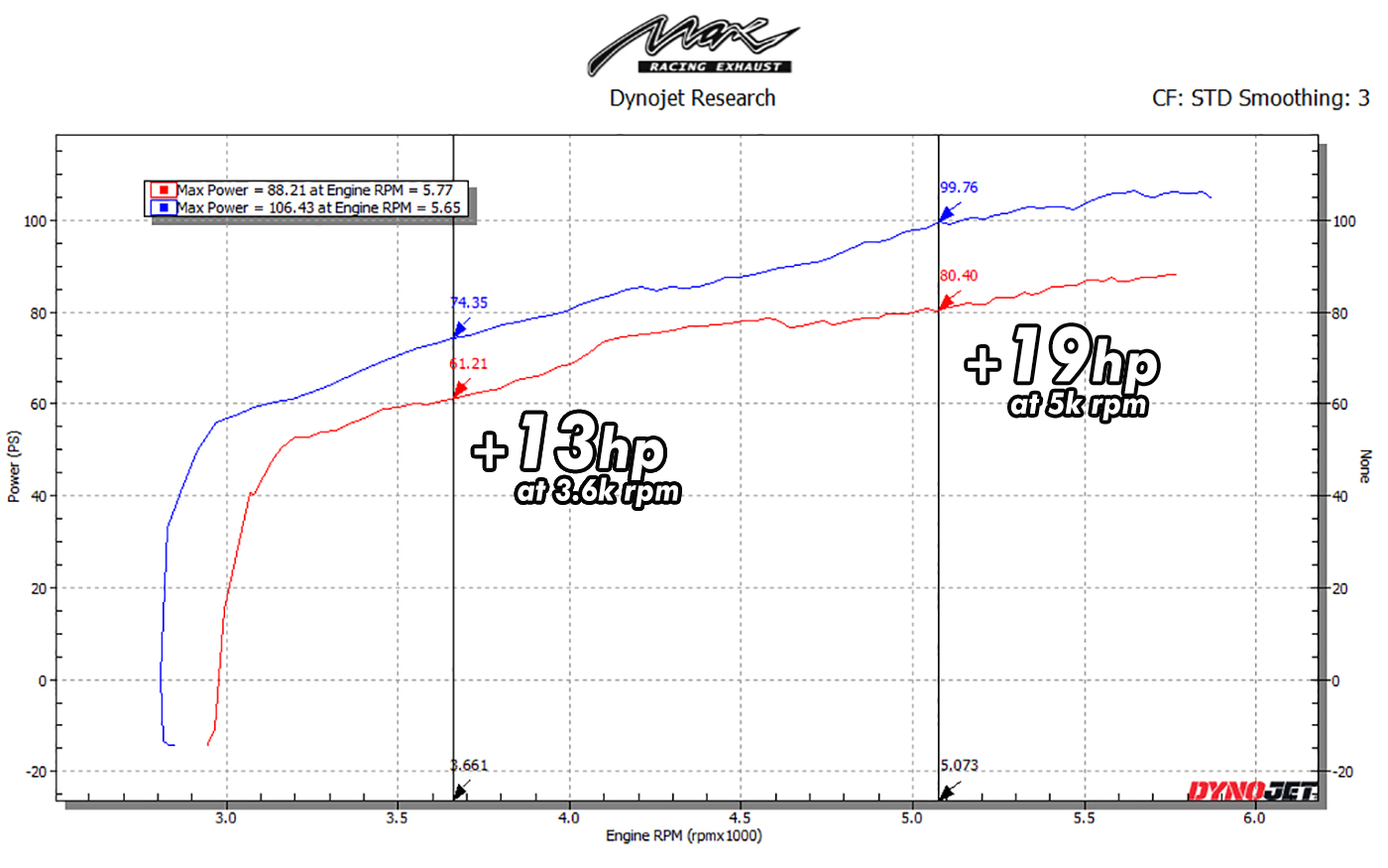 Toyota Vios & Yaris (NCP151 / NSP151 / XP150) Max Racing Ultimate ...