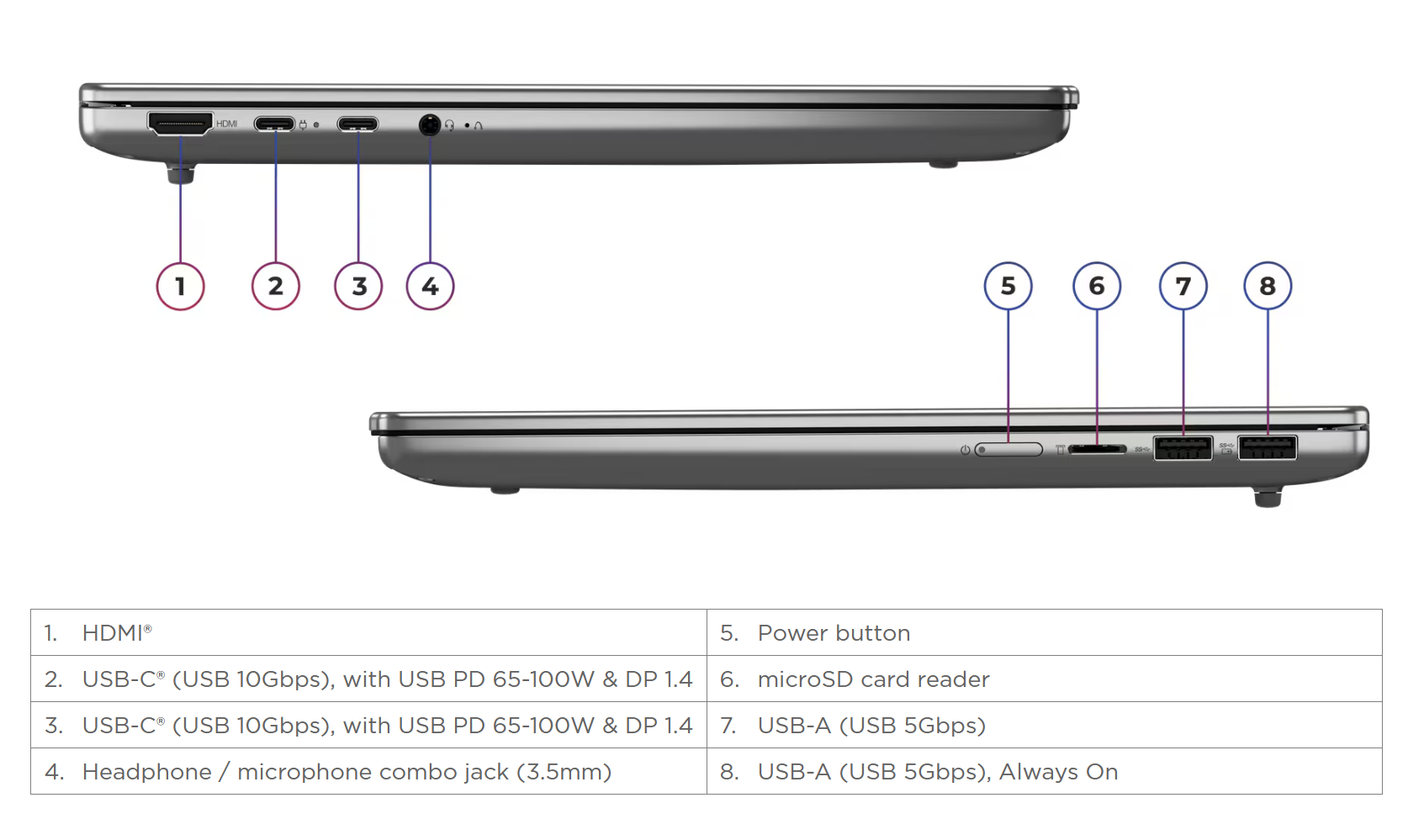 Lenovo IdeaPad Slim 5 83HX0094MJ and 83HX0095MJ AI Powerful Laptop (AMD ...