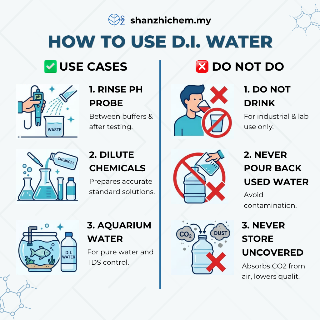 Deionized Water DI Water Lab Use 500ml, 1L, 2L | Shopee Malaysia