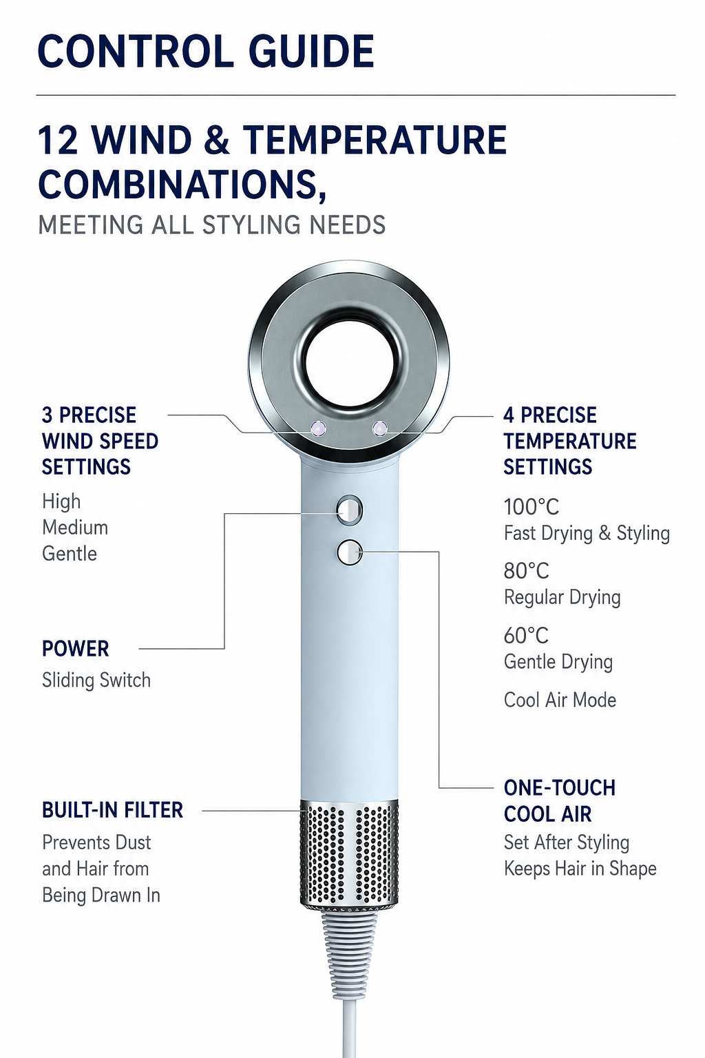 Keron High-Speed Hair Dryer 110,000 RPM Brushless Motor NTC Intelligent ...