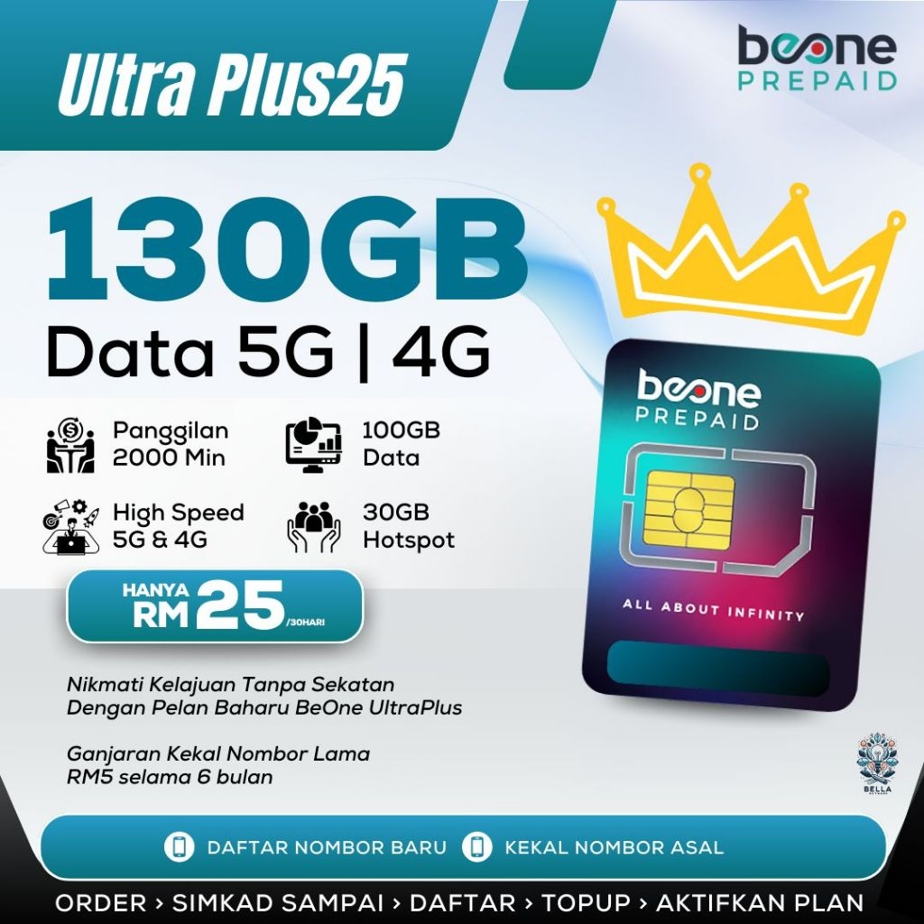 ️ Nombor Lawa ️ Simkad BeONE Prepaid by RedONE 5G 4G High Speed Data ...