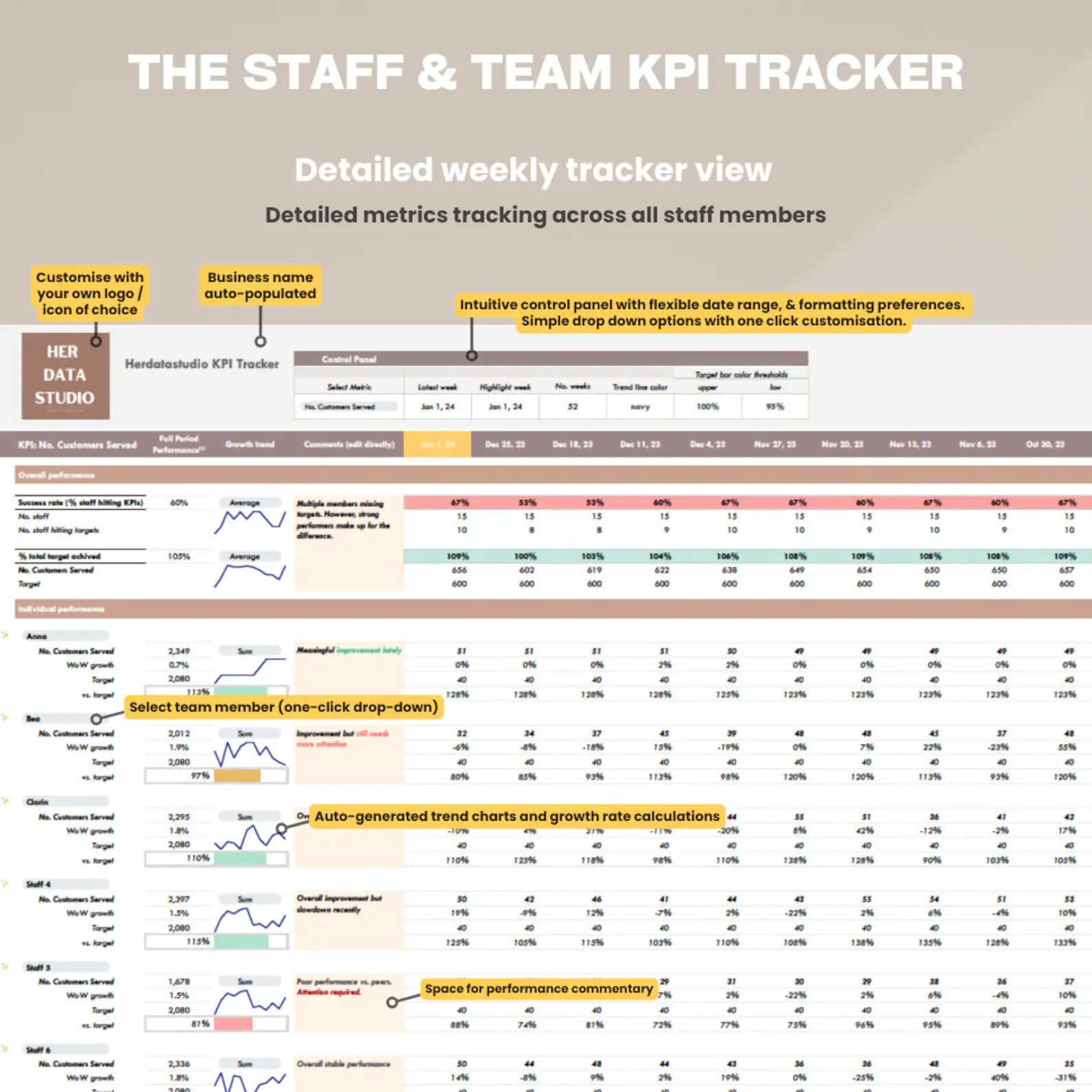 The Staff & Team KPI Tracker Excel and Google Sheets Weekly KPI ...