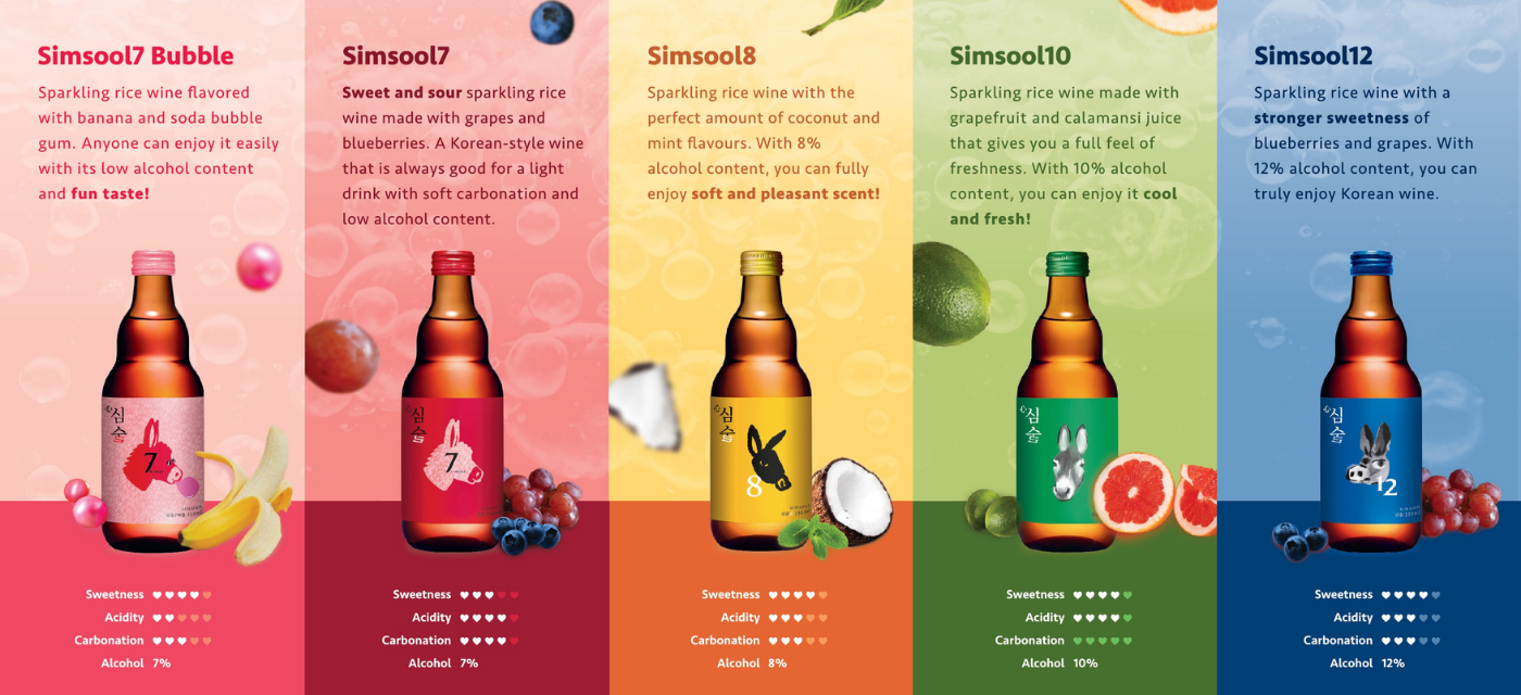 Simsool 10 (Makgeolli) | Shopee Malaysia