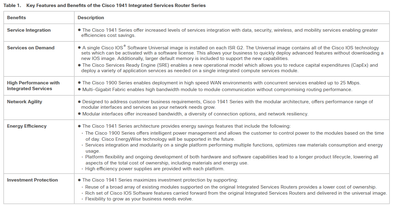 Cisco 1941/K9 Gigabit Integrated Services Router - Cisco 1900 Series ...
