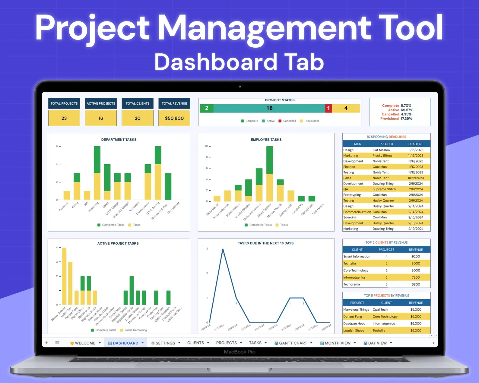 Standard Project Management Tool Jobs & Tasks Tracker Excel Google ...