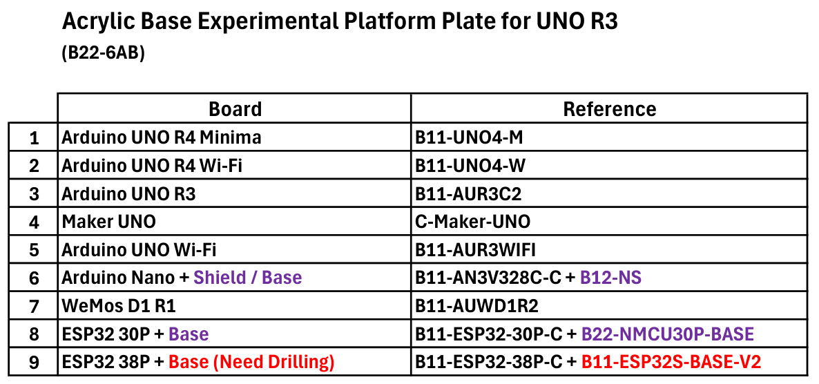 Acrylic Base Experimental Platform Plate for Arduino UNO R3 R4 Wemos ...
