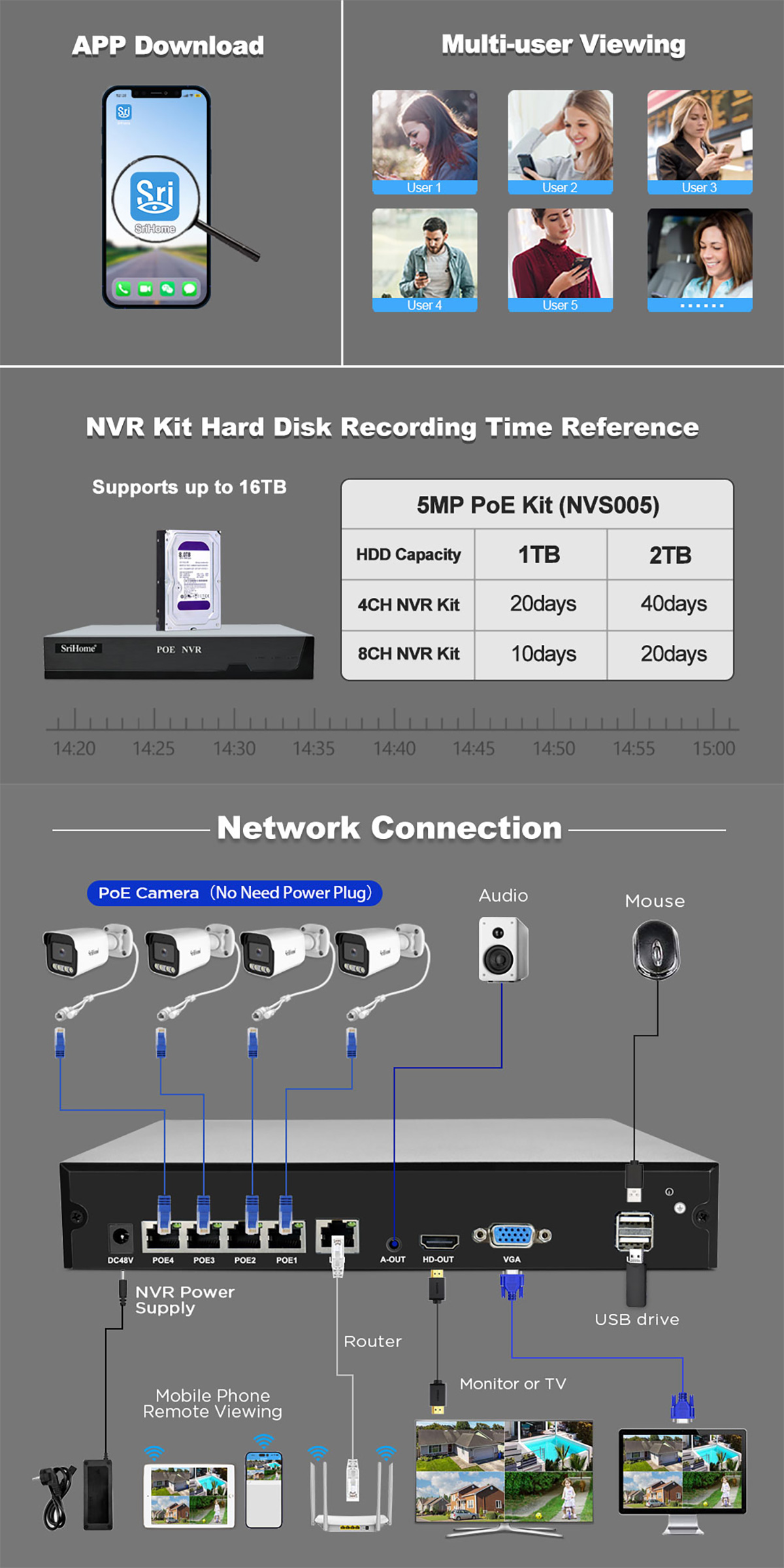 (3MP) SriHome PoE NVR CCTV System – 4-port PoE NVR + 4× PoE Cameras 3MP ...