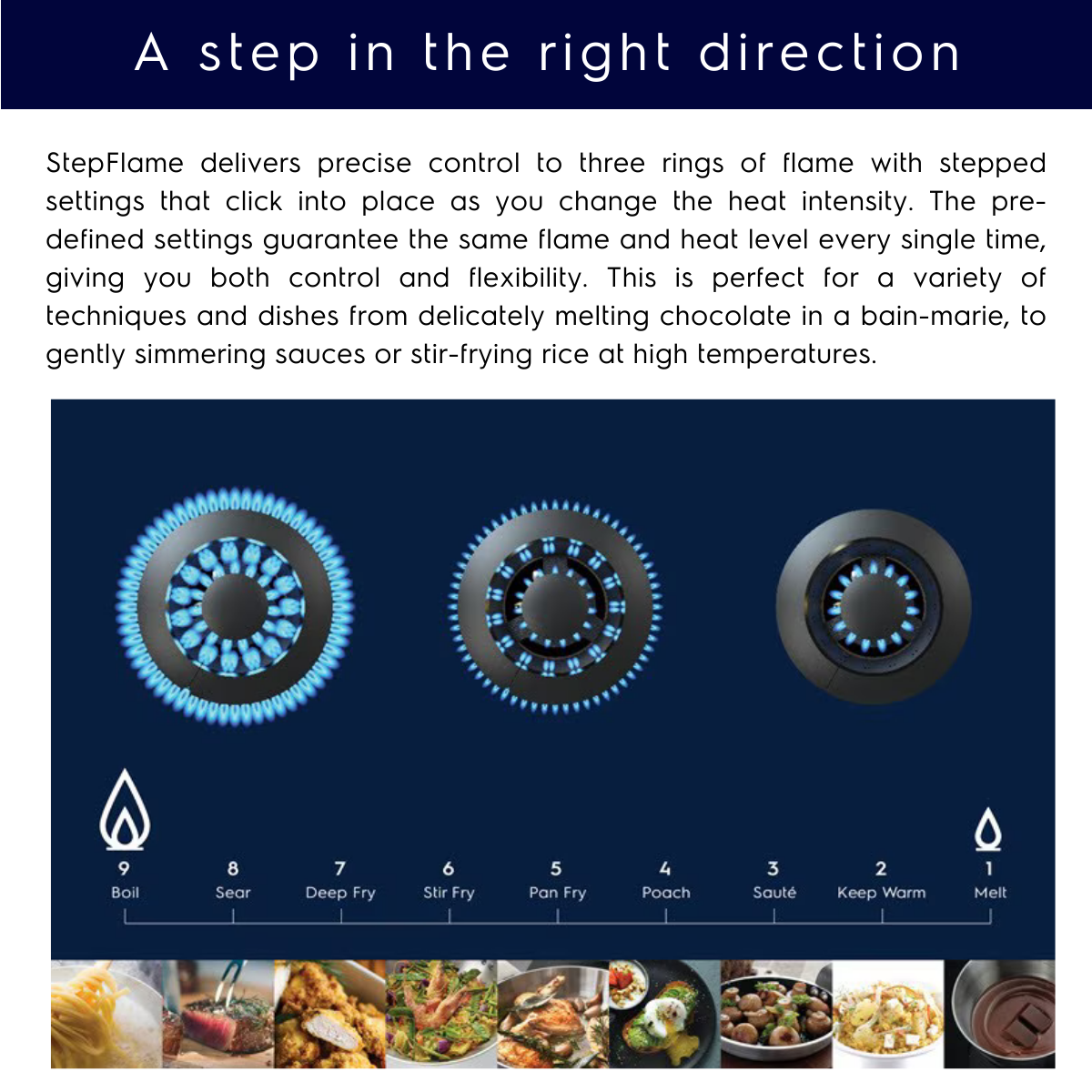 Electrolux UltimateTaste 700 3-Burner Gas Hob With Step Flame (90cm ...