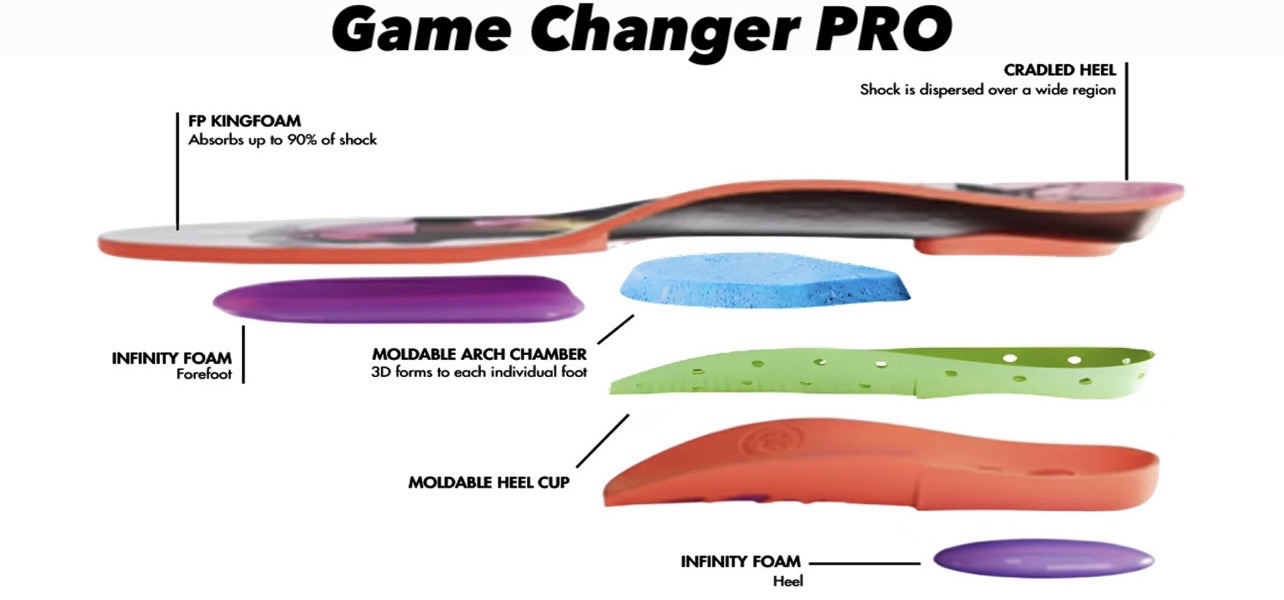 FOOT PRINT insoles GAME CHANGER / PRO [Infinity Foam] BEST INSOLES IN ...