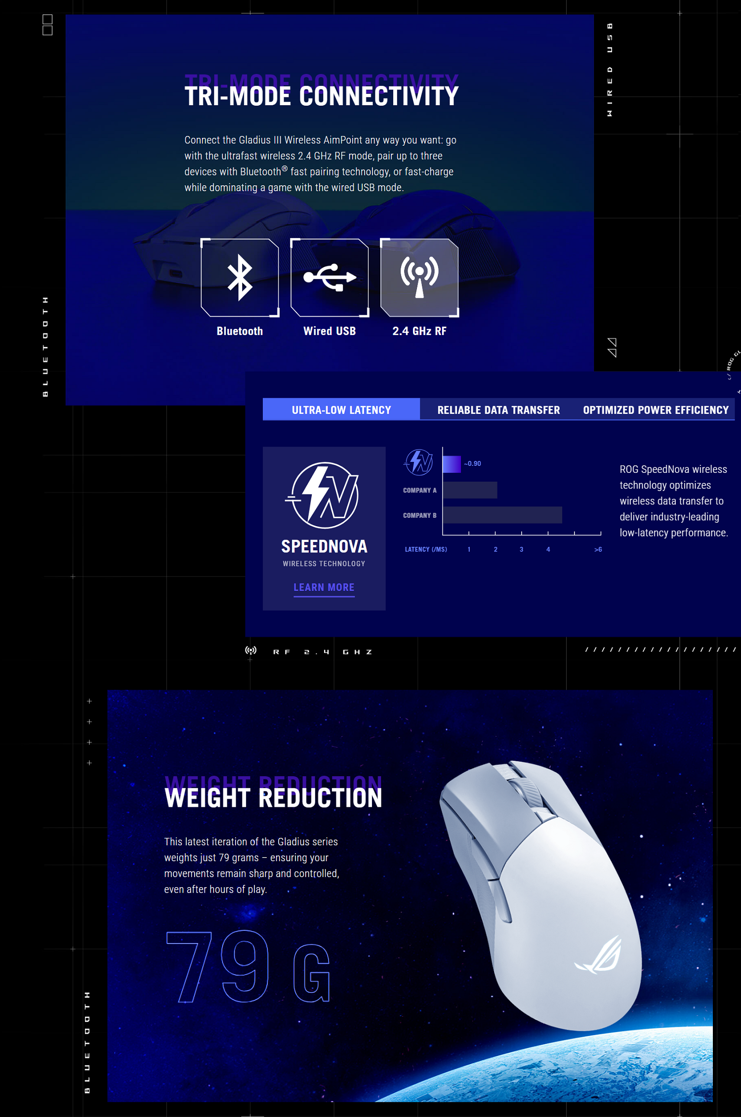 ASUS ROG GLADIUS III 36,000-DPI WIRELESS AIMPOINT GAMING MOUSE P711 ...