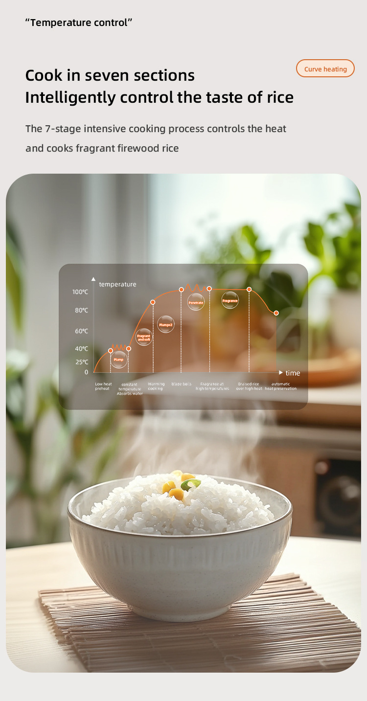 Tefal 2L Mini Protable Rice Cooker 400W Non-Stick Rice Maker with Smart ...