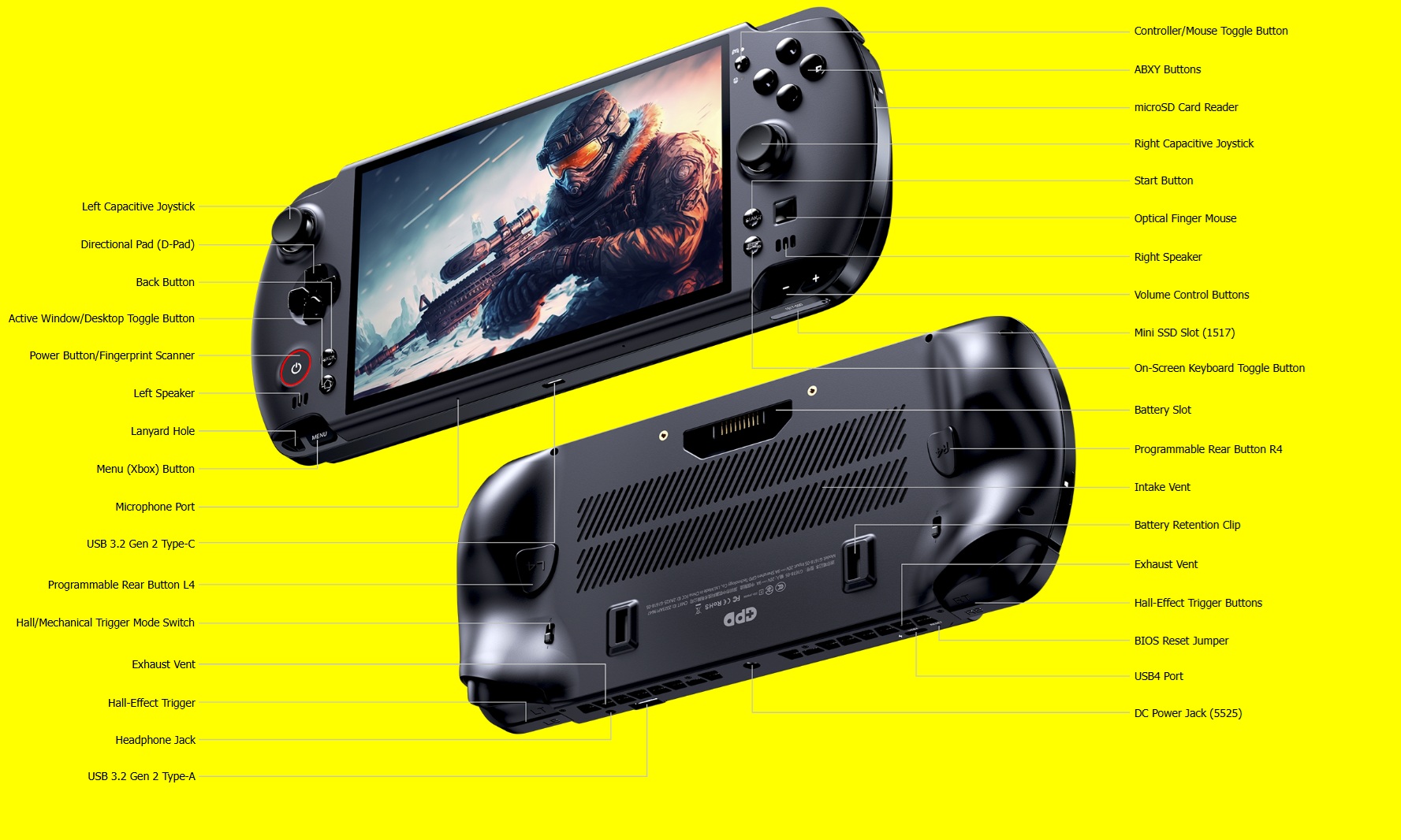GPD WIN 5 WIN5 2025 Ai MAX+ 395 Radeon 8060S 64GB DDR5 8000MT/S 4TB ...