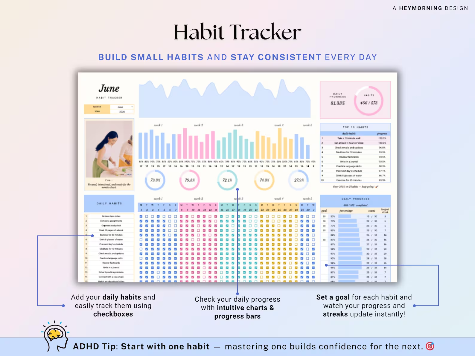 Task Goal Habit Tracker Spreadsheet Productivity Planner Google Sheets ...