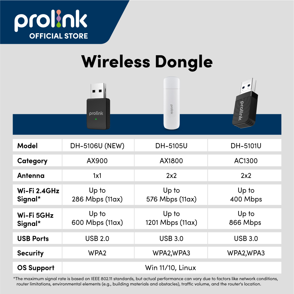 Prolink USB WiFi Adapter Wireless Adapter AX900 WiFi 6 5Ghz & 2.4GHz ...