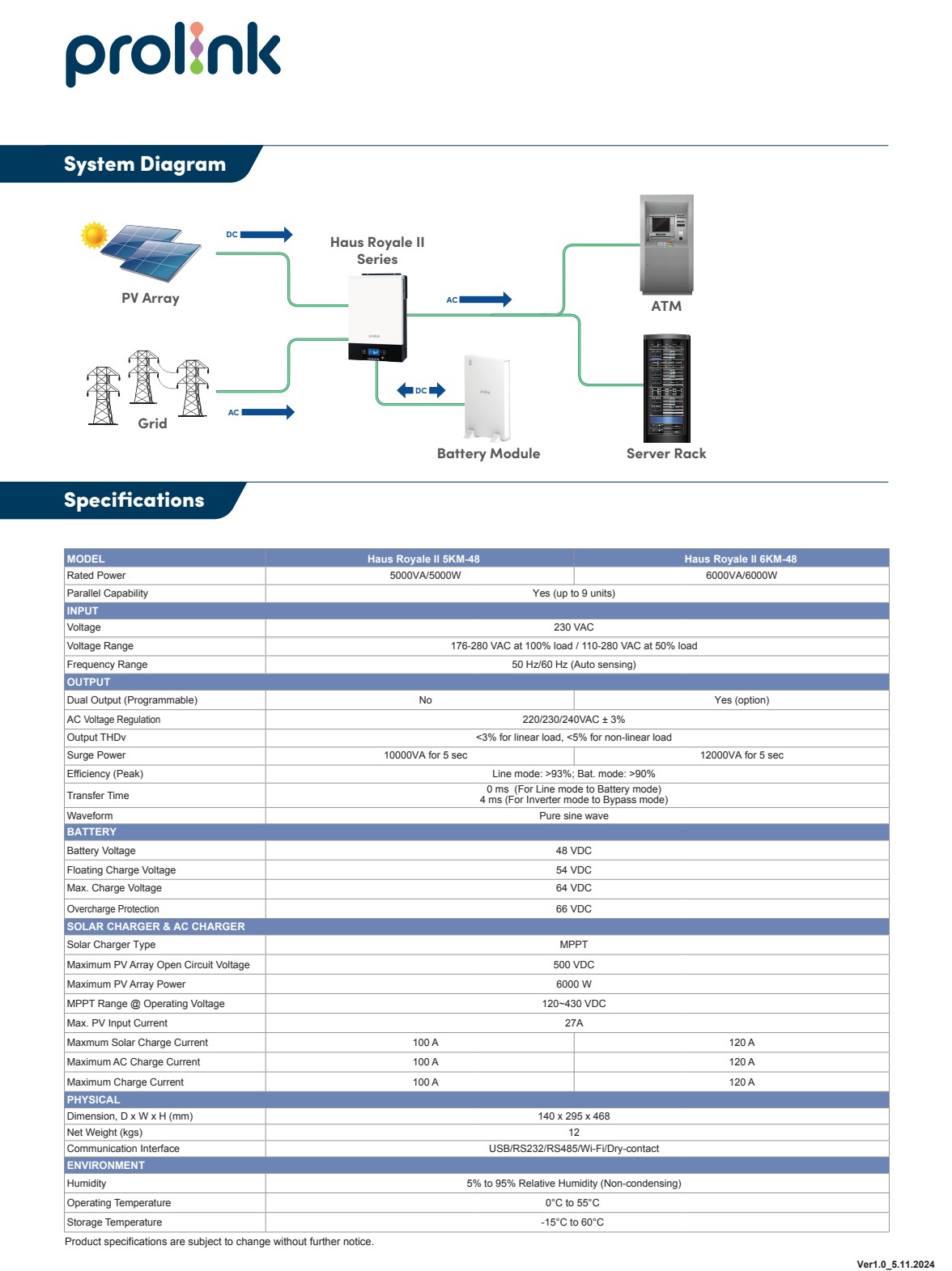 Prolink Haus Royale II Series - 5KVA Hybrid Off-Grid Solar Inverter ...