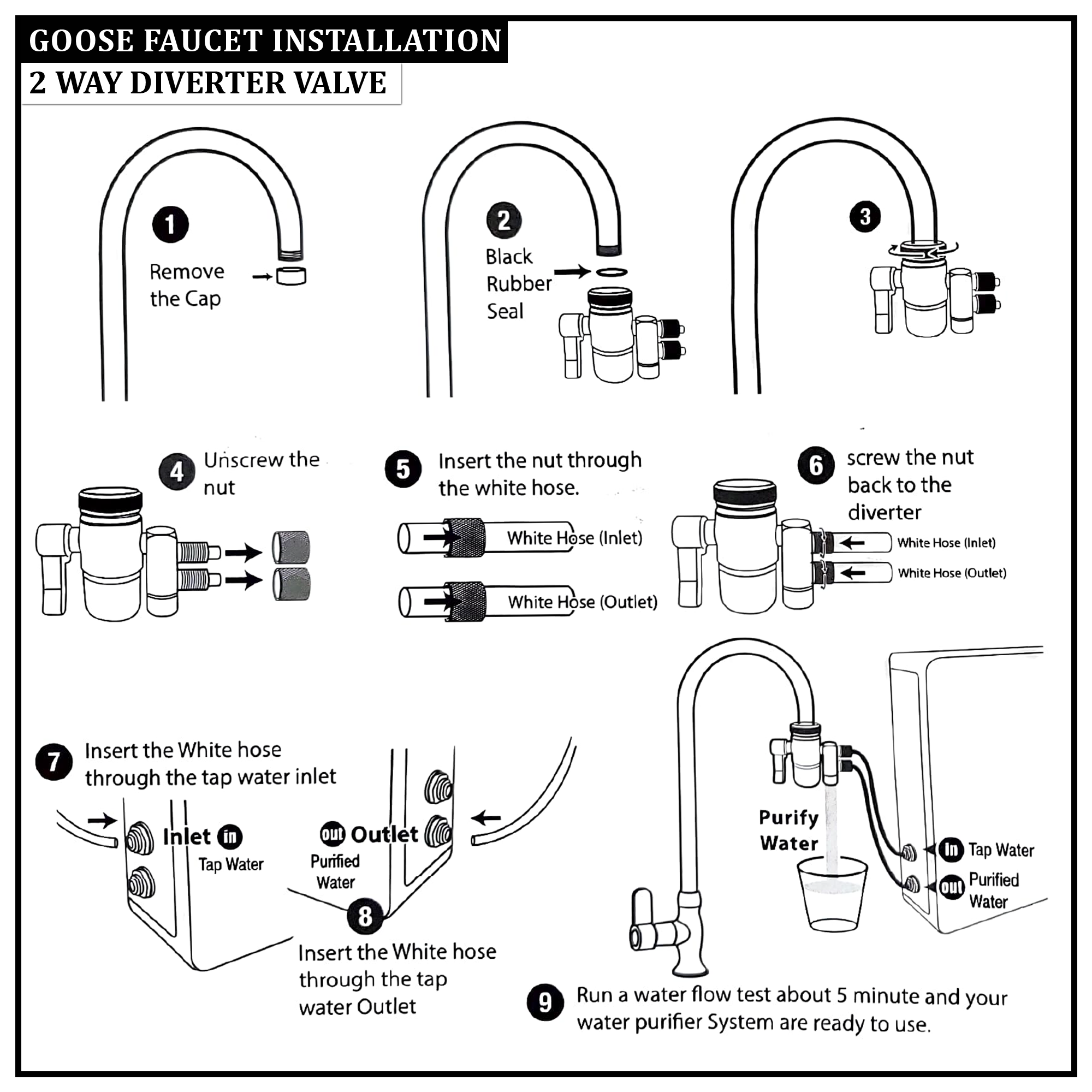 I-TECH 5 & 6 Stages Indoor Water Filter System 693 with CTC Housing ...