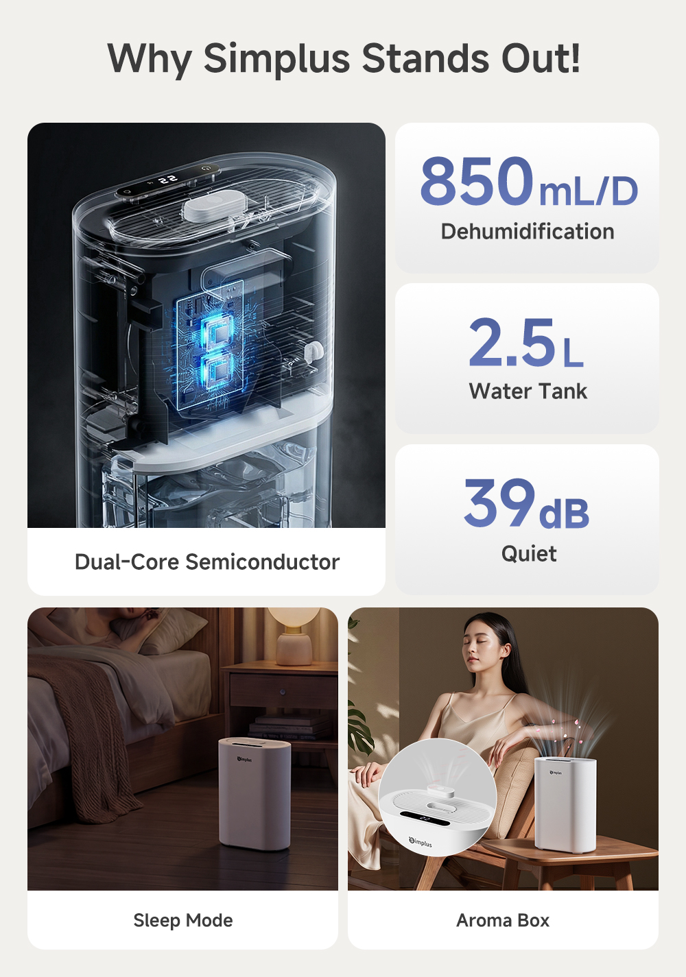 【New Launch】Simplus Dual-Core Dehumidifier丨850ml/Day丨2.5L Large Water ...