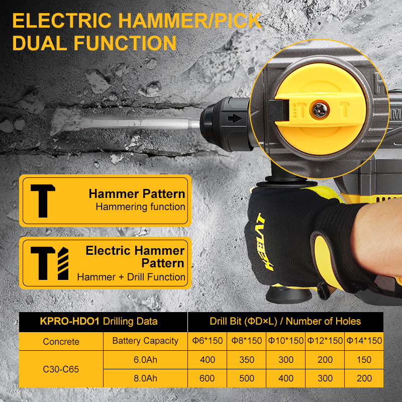 KEELAT Cordless Rotary Impact Hammer Drill Heavy Duty Chisel Concrete ...