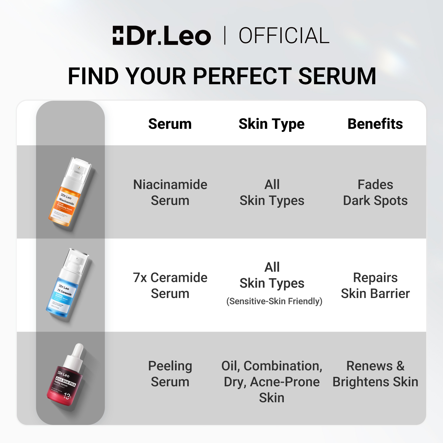 Dr.Leo Peeling Serum Muka/Niacinamide 377+VC/7x Ceramide Serum ...