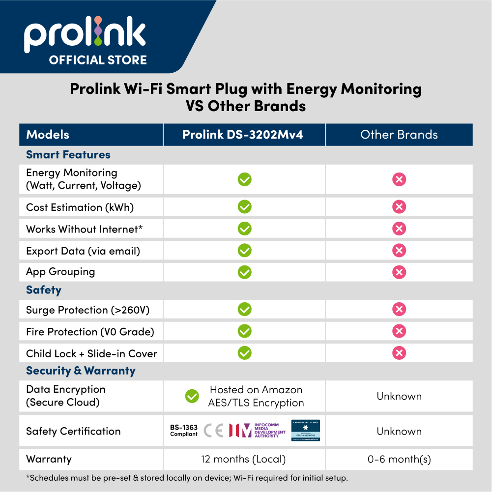 Prolink Smart Plug Socket with Surge Protection & Energy Monitoring ...