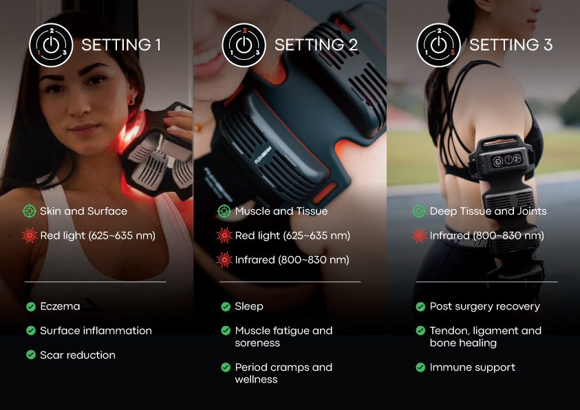 FlexBeam: Wearable Red Light + Near Infrared Light Therapy for Home Use ...