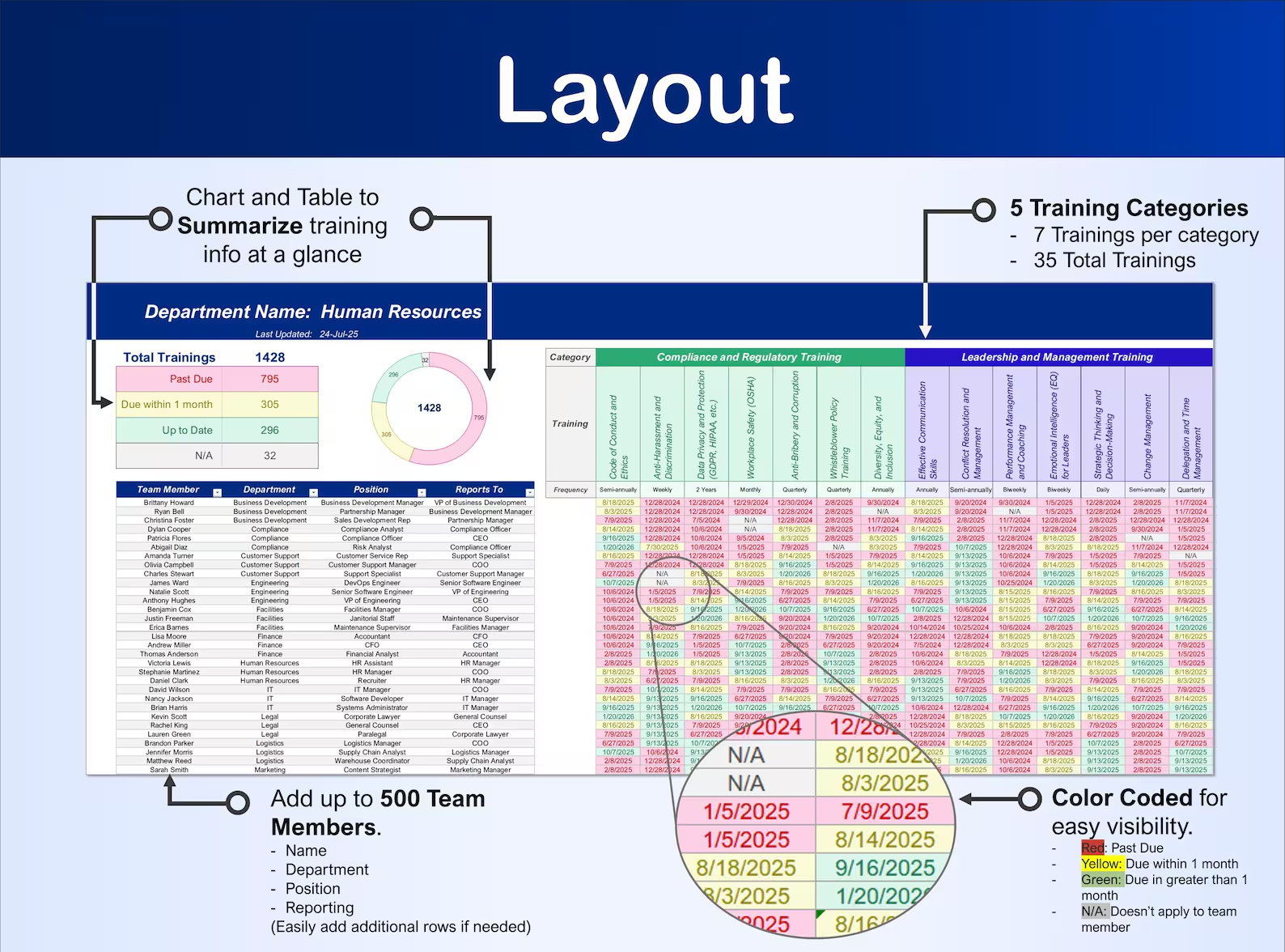 500 Staff Employee Training Matrix Tracker HR Compliance Excel & Google ...
