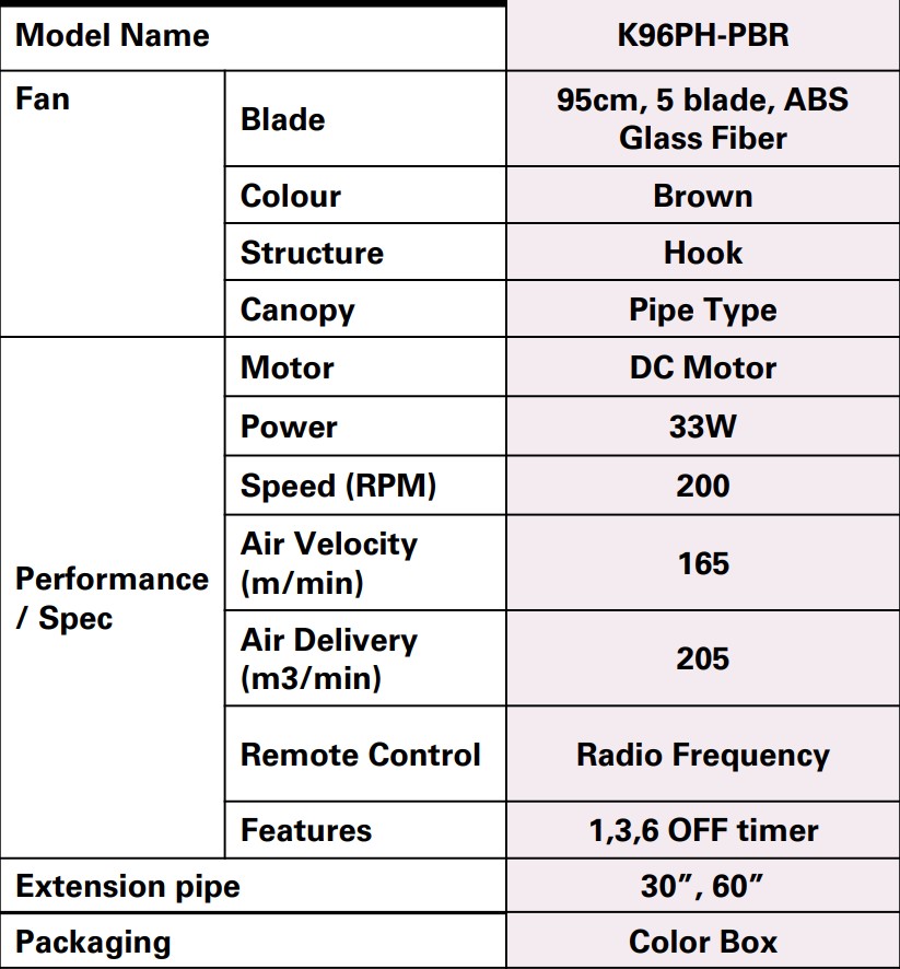 KDK K96PH-PBR 38 inch RYOU Series 5 Blades Ceiling Fan | Shopee Malaysia