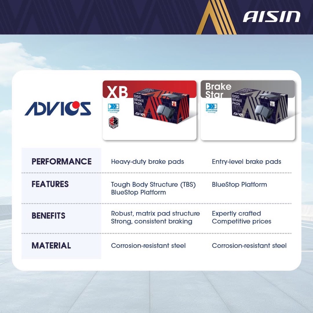 🇯🇵AISIN ADVICS JAPAN BRAKE PAD FRONT PERODUA MYVI LAGI BEST ICON BEZZA ...