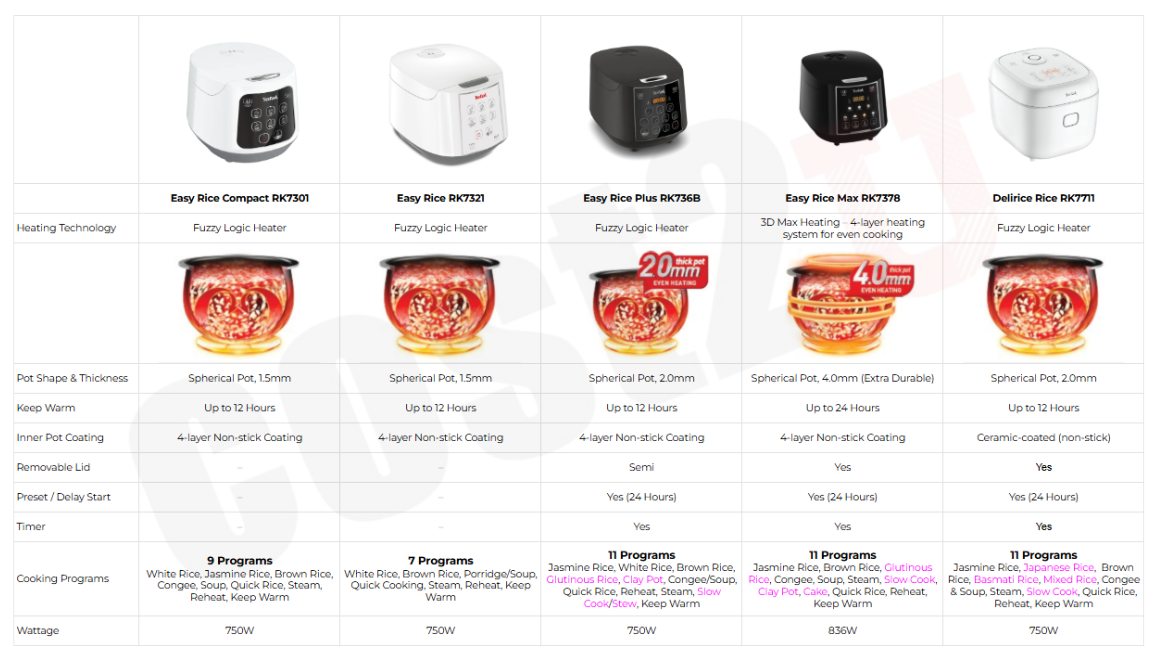 Tefal 1.0/1.8L Rice Cooker | RK736B RK7321 RK7301 RK7711G1 (Multi ...