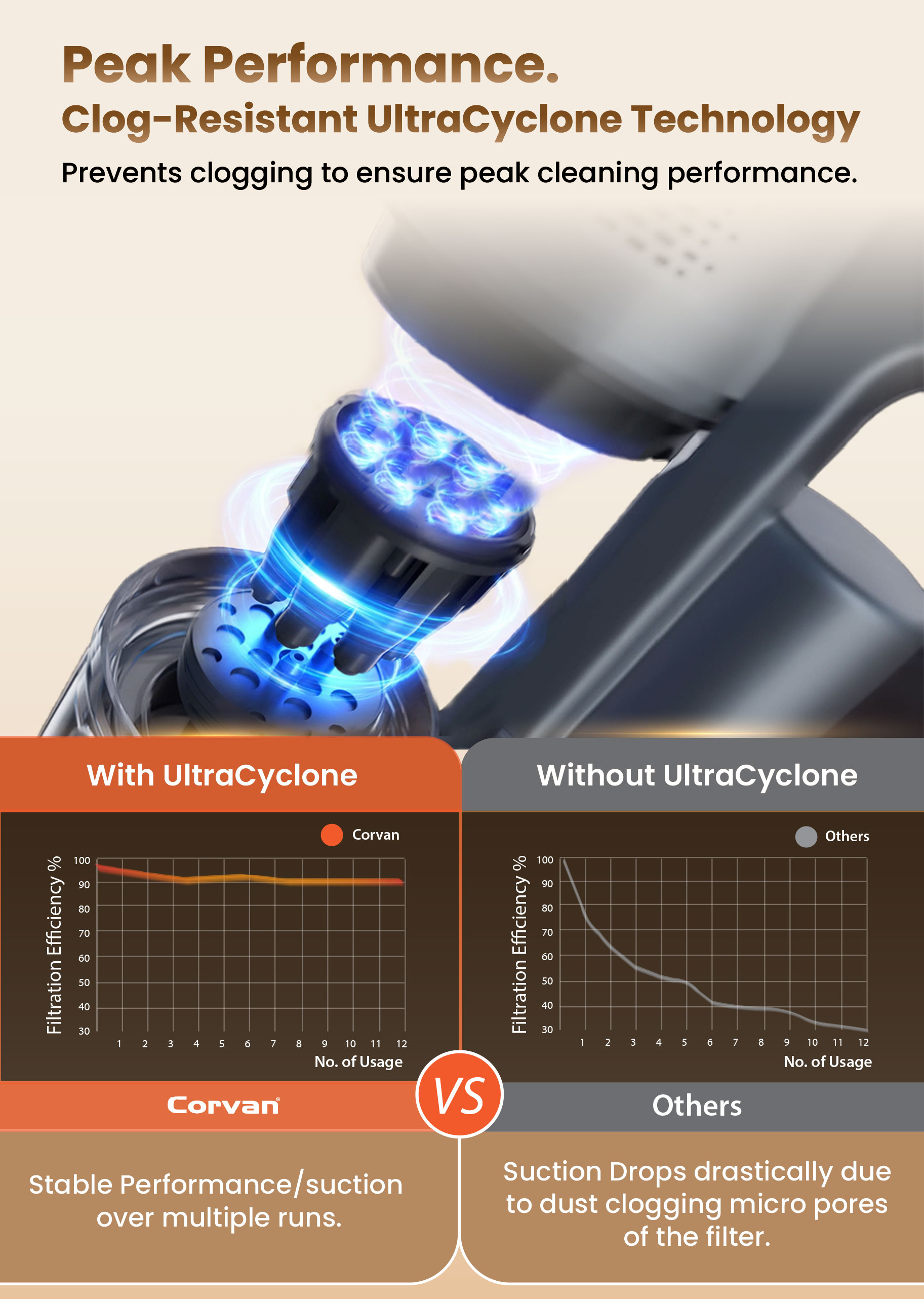 Corvan X8 All-in-1 Cordless Vacuum Cleaner| Steam Mop| UV Anti-Dust ...