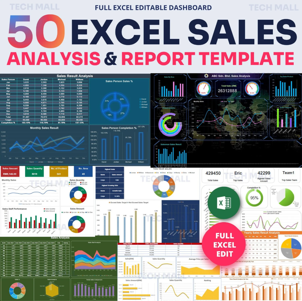 50 Excel Sales Report Bundle Spreadsheet Templates: Editable A4 ...