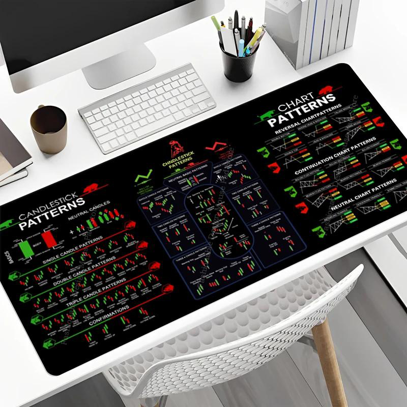 WILLIS Trader Desk Pad, Smooth Stock Market Chart Pattern Chart Pattern ...