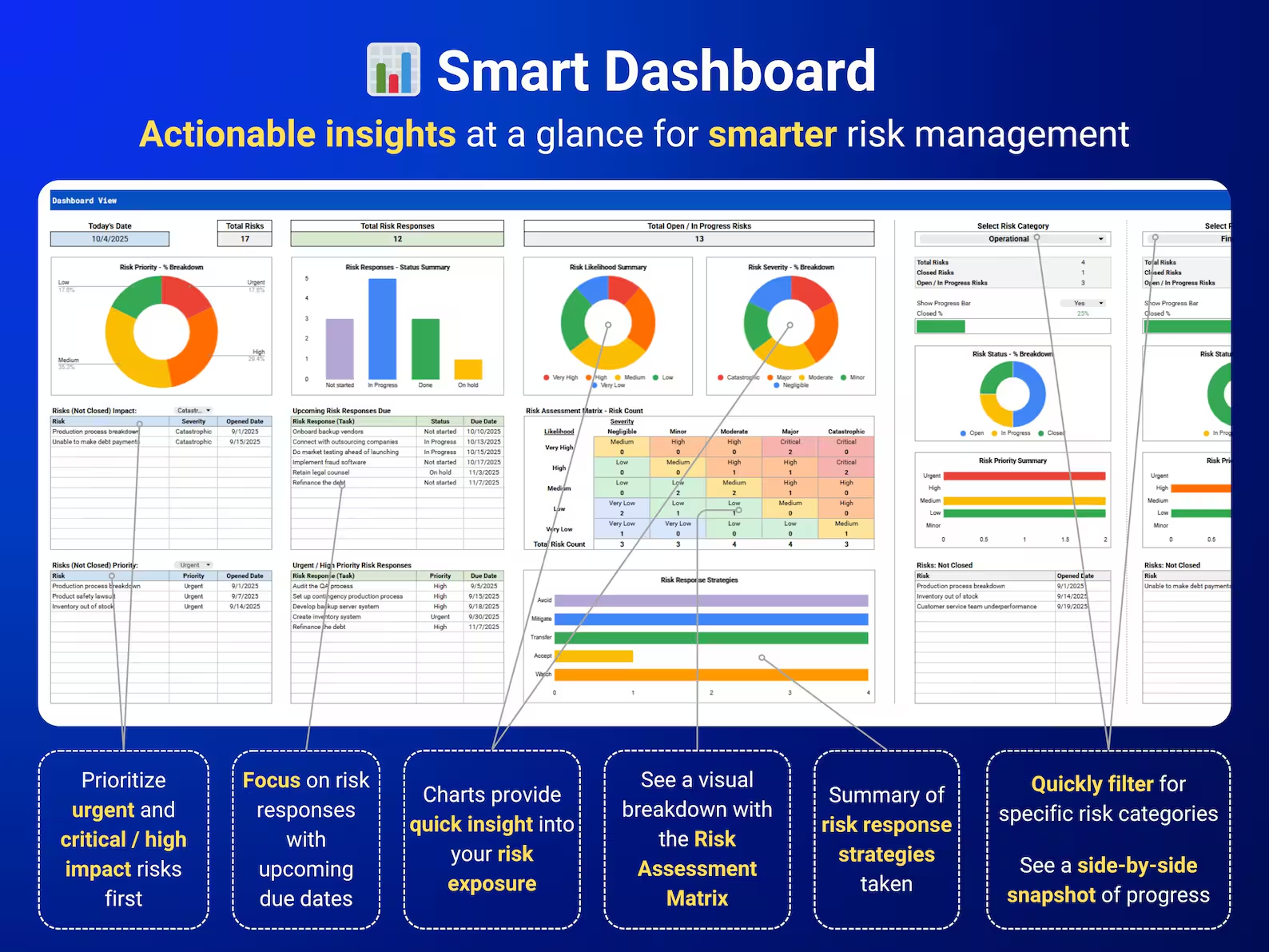 Risk Management Template Risk Assessment Excel Google Sheets Risk ...