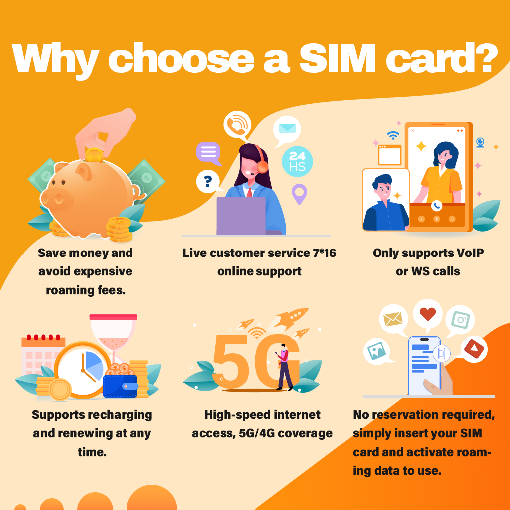 【CSL】 USA SIM CARD | 3-30Days | High-Speed Daily UNLIMITED GB | Plug ...