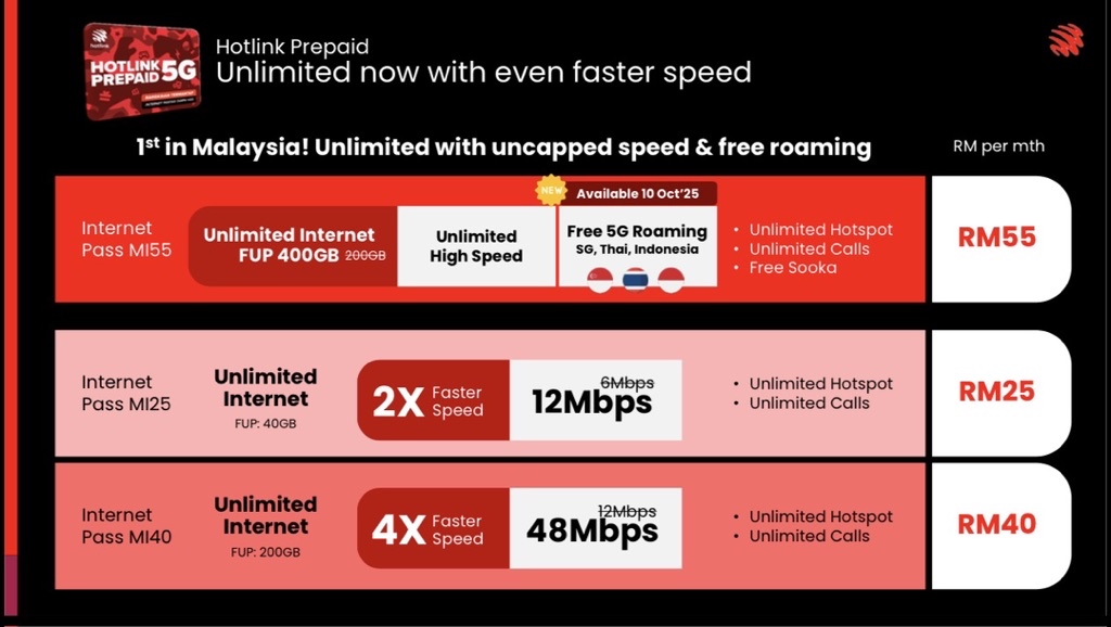 365 Hotlink Prepaid Hotlink Unlimited Data 5G Hotlink Sim Card Hotlink ...