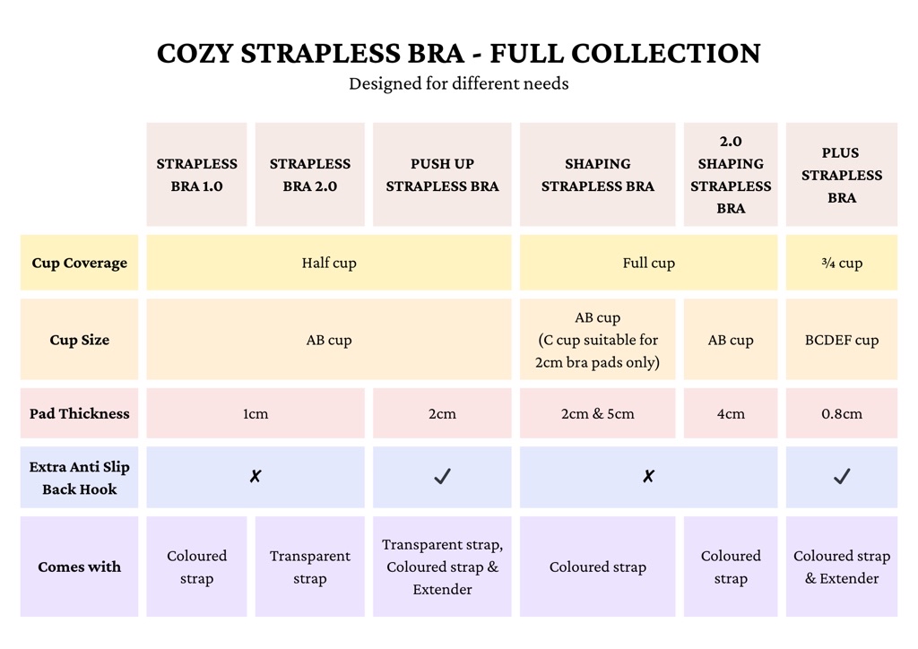 [cozylounge] 2.0 Shaping Strapless Bra | 4cm Bra Pads | S Shape Outer ...