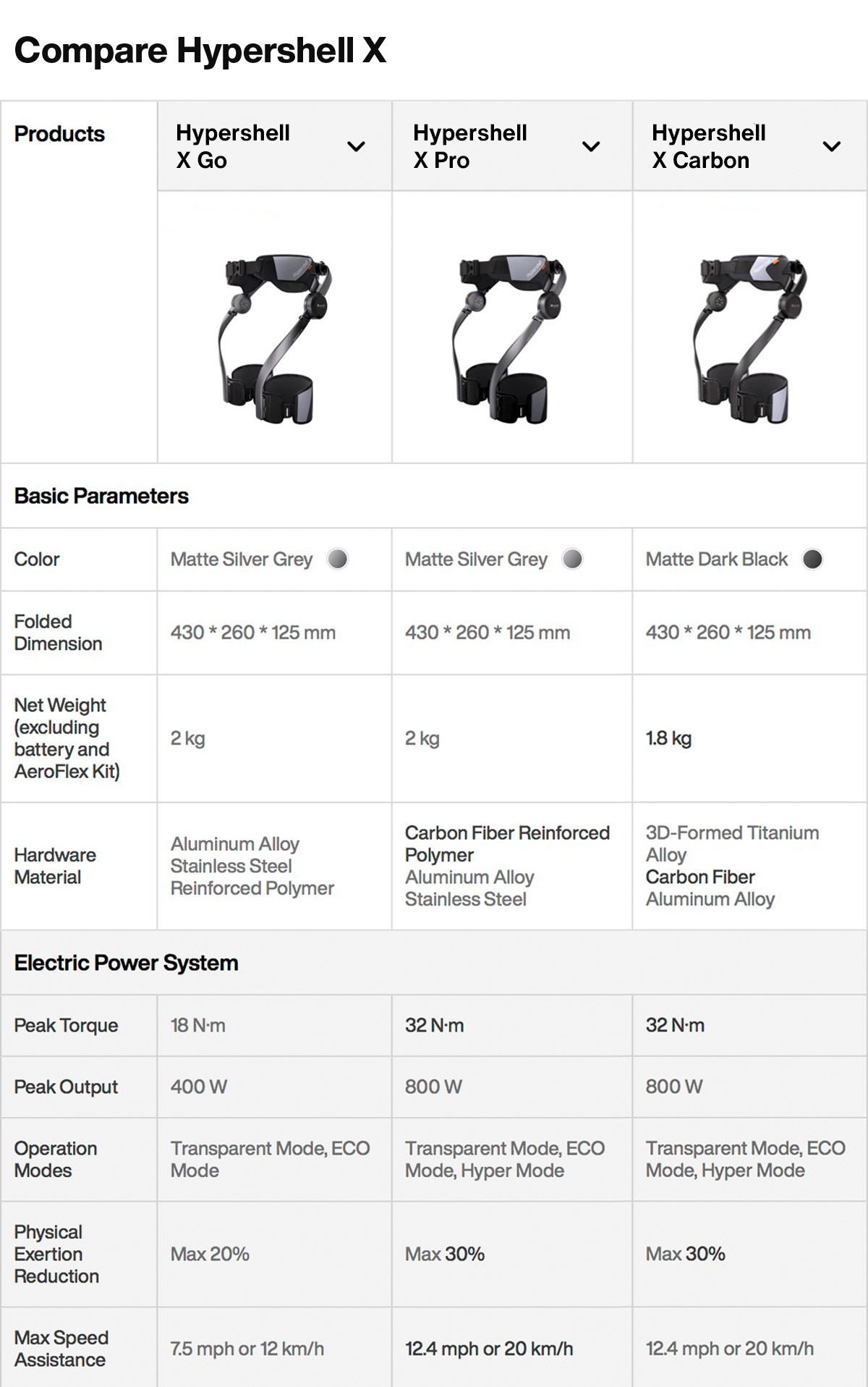 [Hot] Hypershell X Carbon | World's First Outdoor Exoskeleton ...