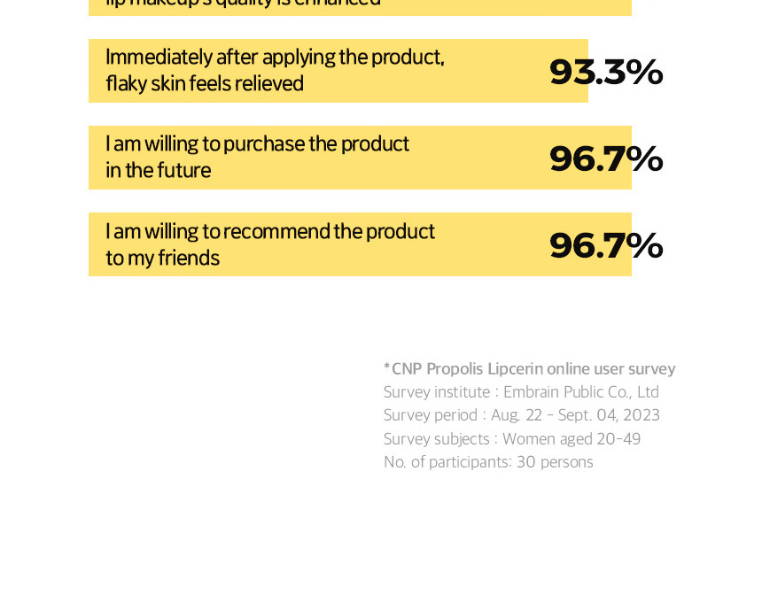 [LAST STOCK] CNP Laboratory Propolis Lipcerin™ 15ml - Manuka Propolis ...