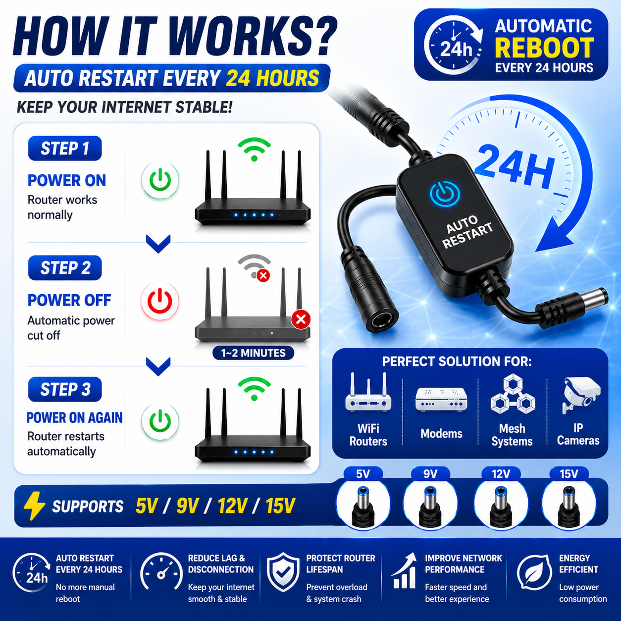【Ideashop】Auto Restart Cable DC 5.5mm Router Reboot Timer 5V 9V 12V 15V ...