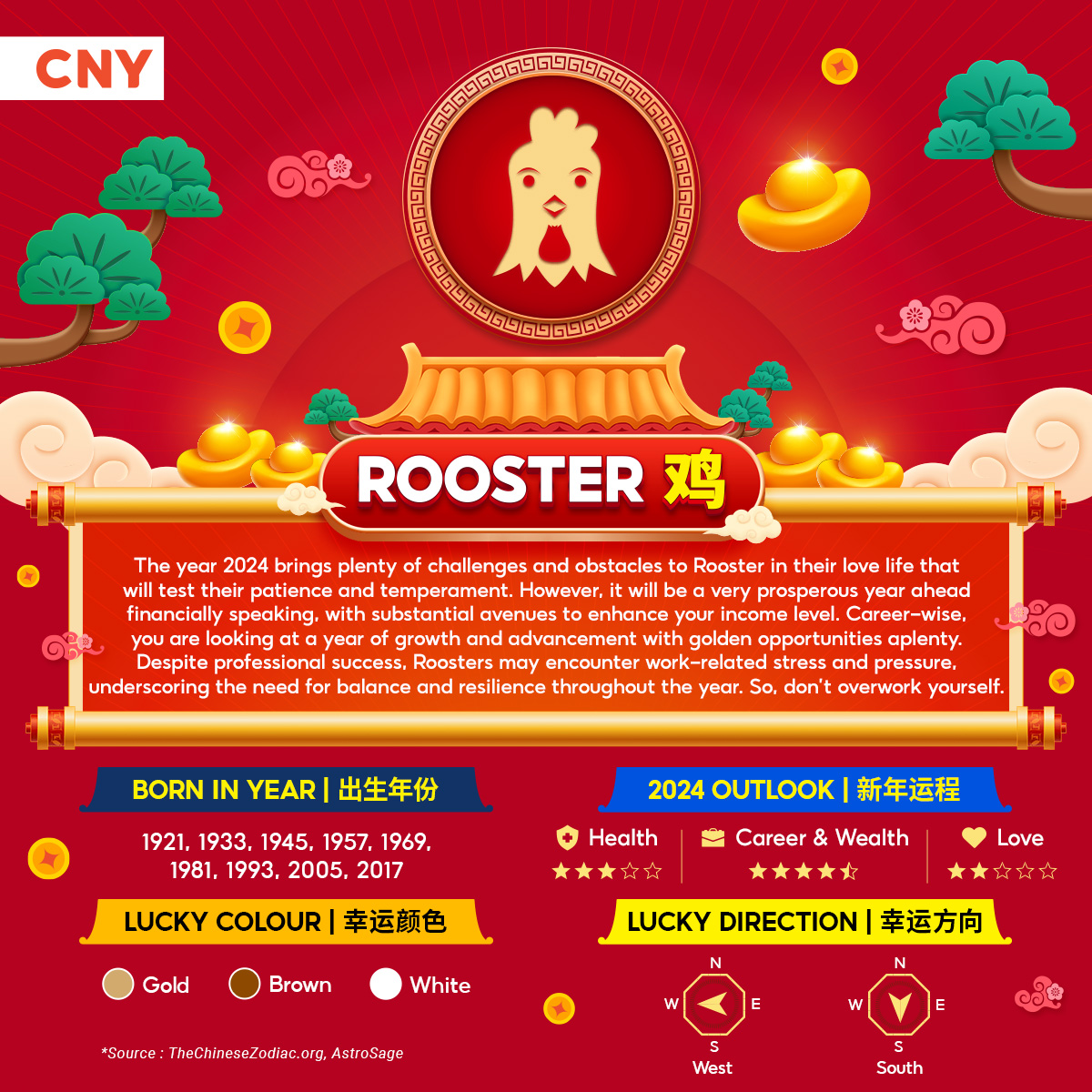 Chinese Zodiac 2024 | Discover Your Chinese Horoscope Reading | Shopee ...