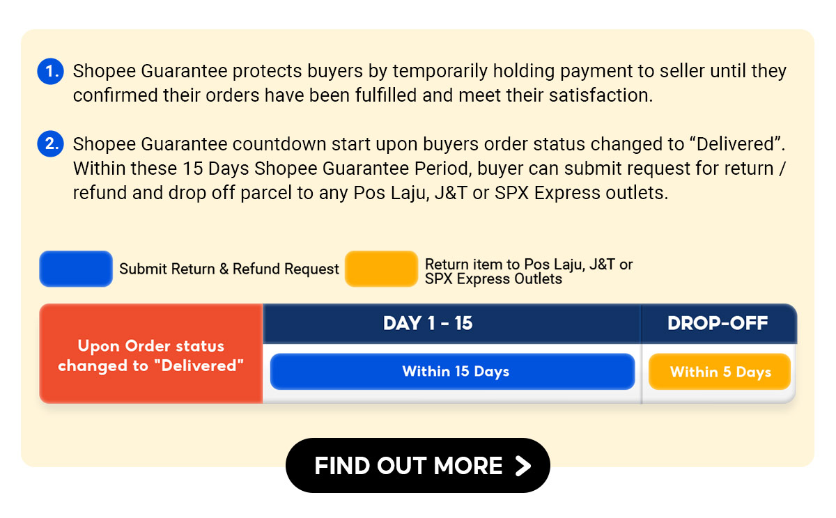 Shopee 15 Days Free Returns 2024 | Change Of Mind Returns with No ...