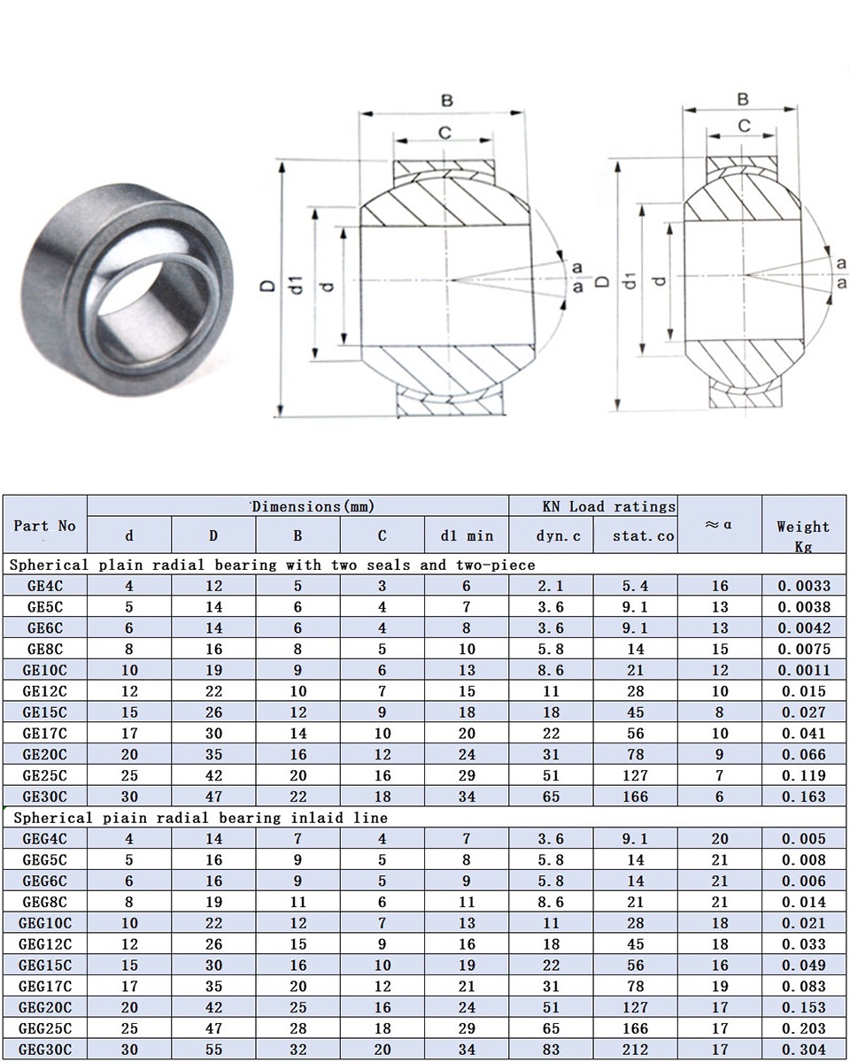 Self-lubricating radial spherical plain bearings GE4C GE5C