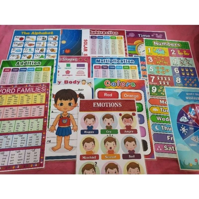 Laminated Educational Wall Charts for kids A4 size | Shopee Malaysia