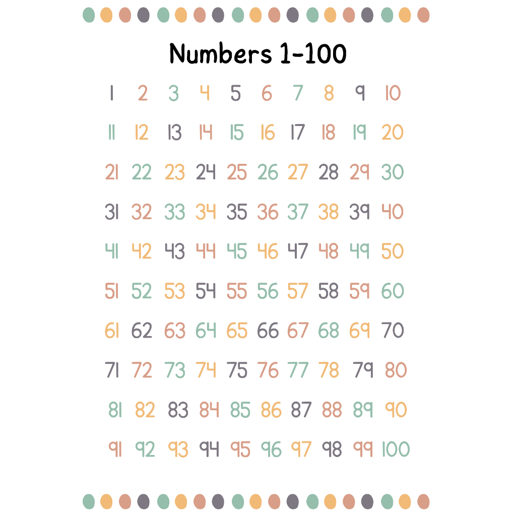 Numbers and Multiplication table Laminated educational chart | Shopee ...