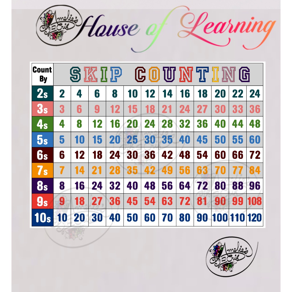 Skip Counting Math Educational Laminated Chart for Kids | Shopee Malaysia