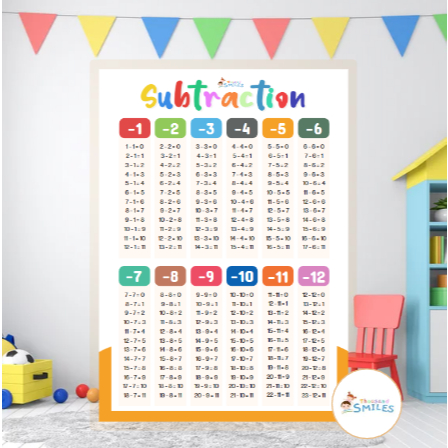 Thousand Smiles Multiplication Table Chart for Kids Mathematics ...